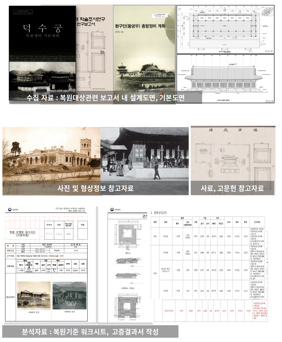 문화유산 학술연구
